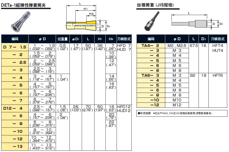MST小型角度頭筒夾及絲錐規(guī)格參數(shù)表